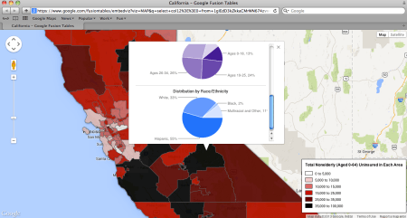 Age and Race-Ethnicity
